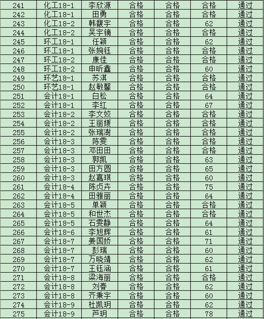 44118太阳成城集团2019年度入党积极分子培训班结业成绩