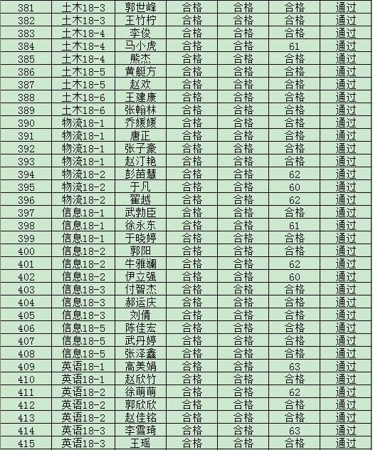 44118太阳成城集团2019年度入党积极分子培训班结业成绩