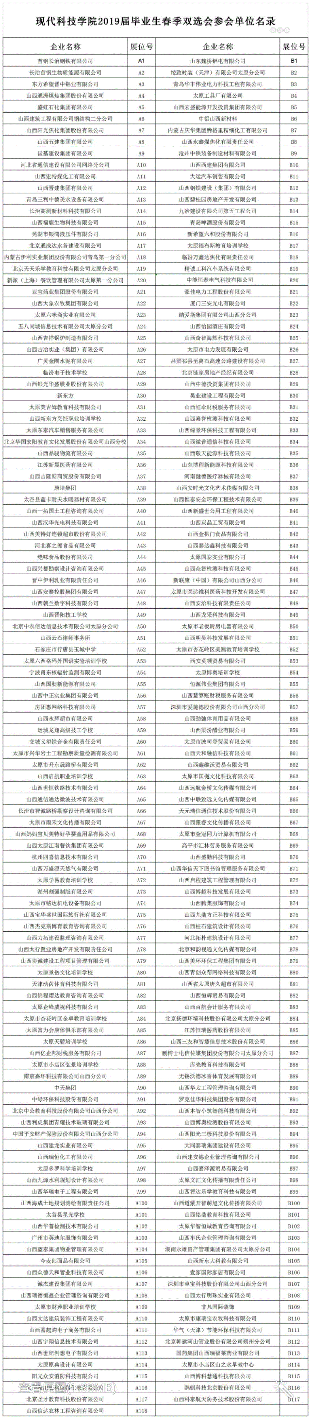 关于举行44118太阳成城集团2019届毕业生春季双选会的通知