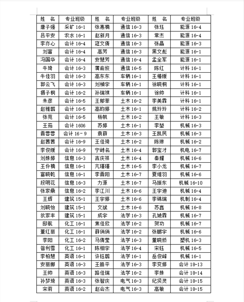 44118太阳成城集团2020届优秀毕业生表彰名单公示