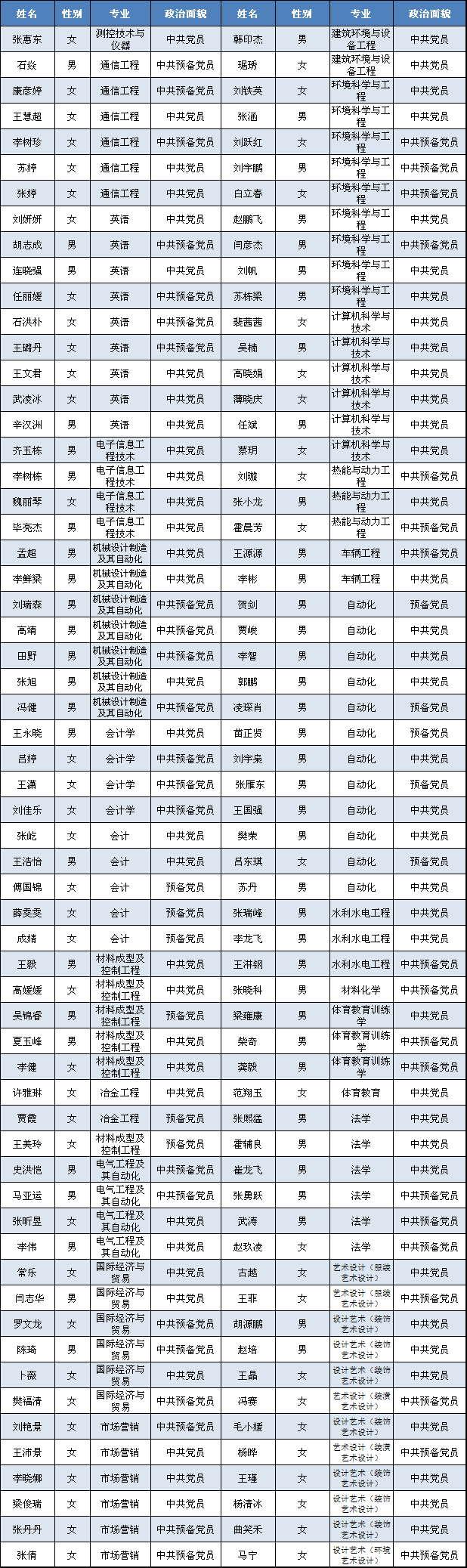 44118太阳成城集团村官报名审核情况公示