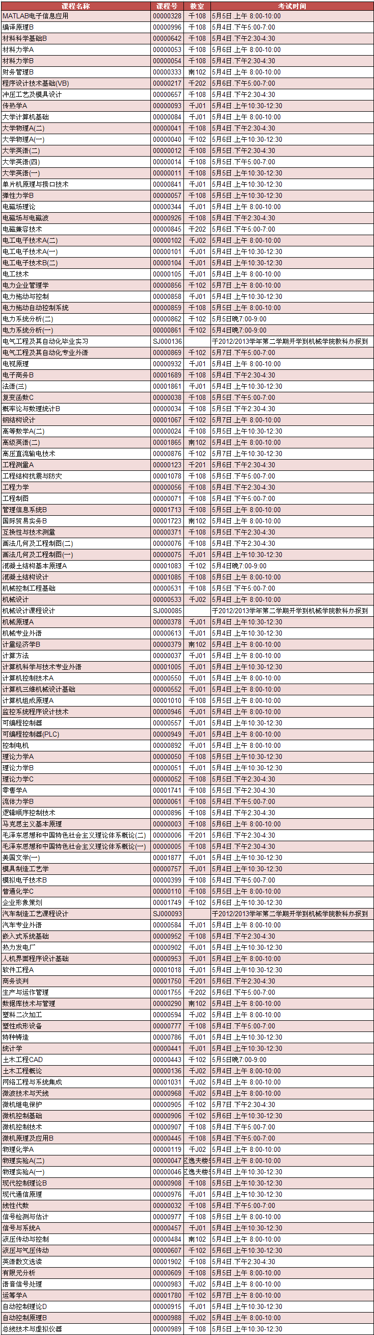 44118太阳成城集团2012/2013学年第二学期重修考试2