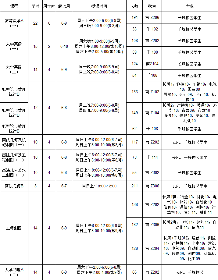 44118太阳成城集团2012/2013学年第一学期重修辅导班安排