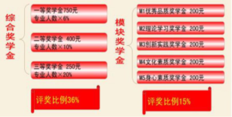 44118太阳成城集团2017级新生报到入学指南（五）——学习篇