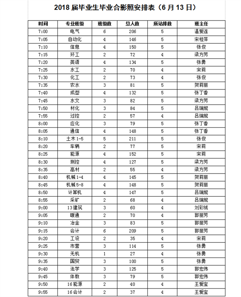 关于2018届毕业生集体合影照相时间的安排