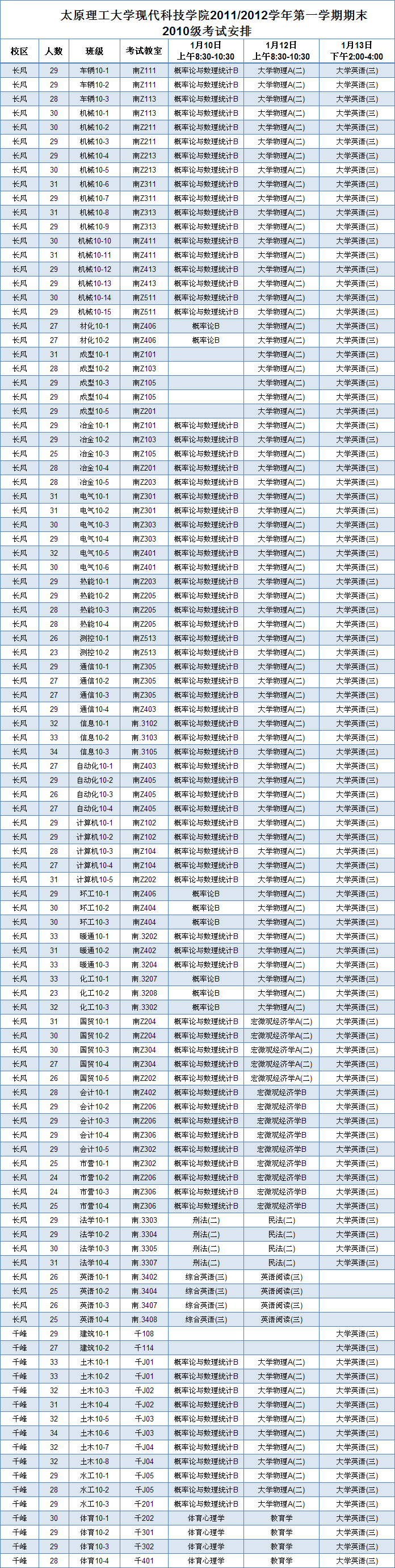 44118太阳成城集团2011/2012学年第一学期期末考试安排