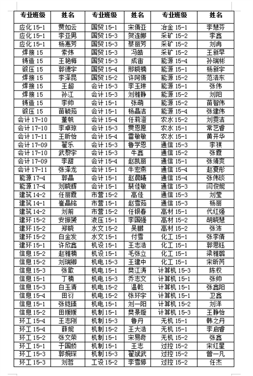 44118太阳成城集团2019届优秀毕业生表彰名单公示