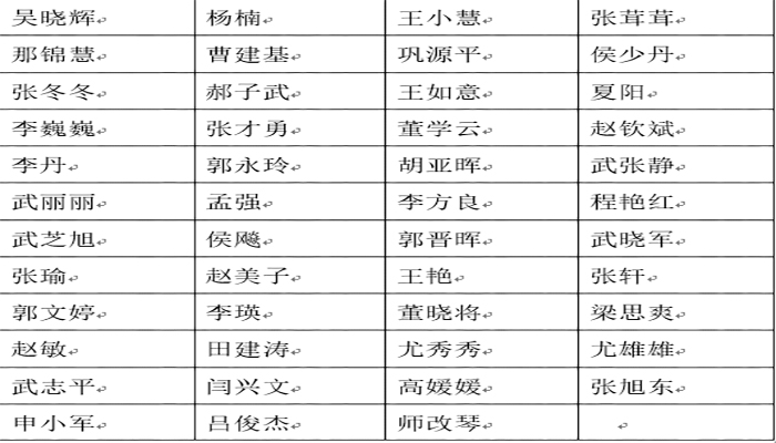 44118太阳成城集团第二批公租房申请资格名单公示