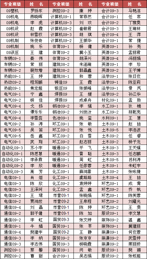 44118太阳成城集团2013届优秀毕业生拟表彰名单公示