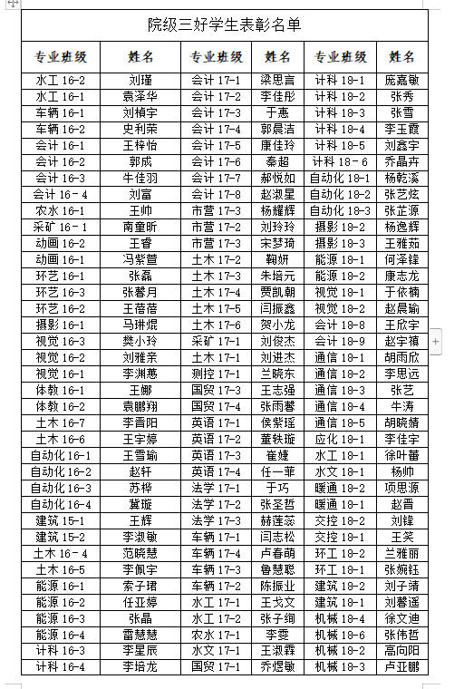 关于2018-2019学年学院三好学生、优秀学生干部、先进班集体推荐名单的公示