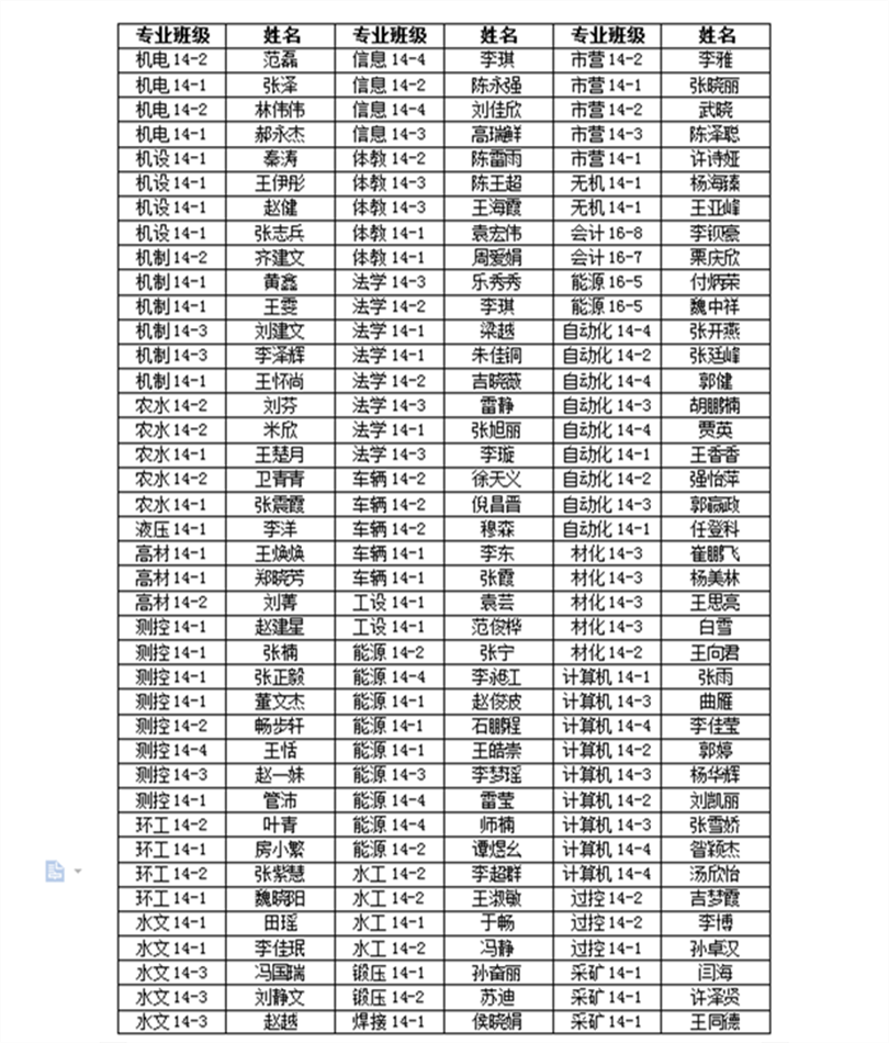 44118太阳成城集团2018届优秀毕业生表彰名单公示