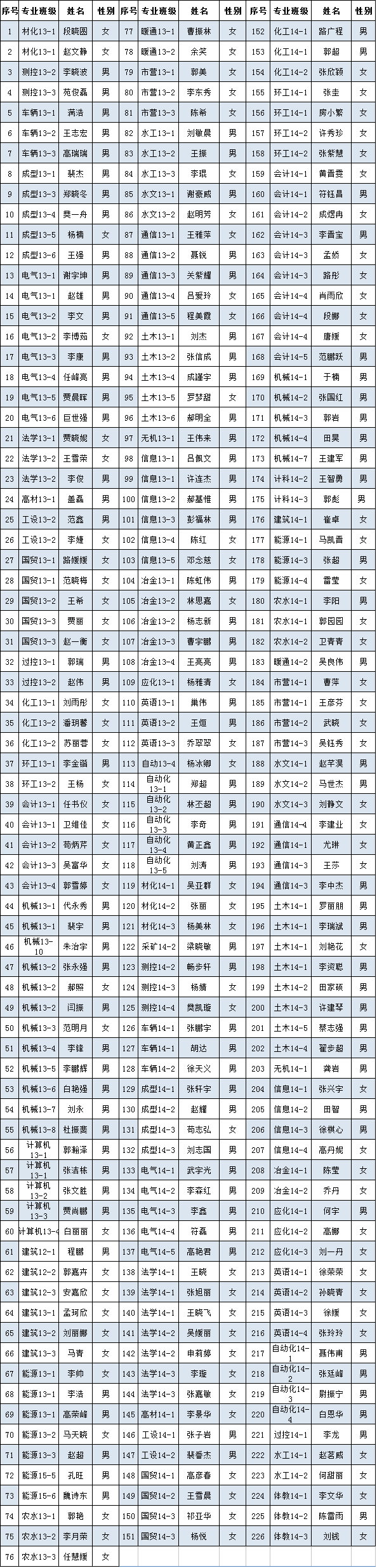 44118太阳成城集团2016年6月推优公示