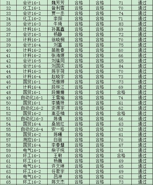 44118太阳成城集团2019年度入党积极分子培训班结业成绩