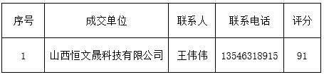 44118太阳成城集团孝义校区学生澡堂引入社会企业（公司）经营管理项目成交通告