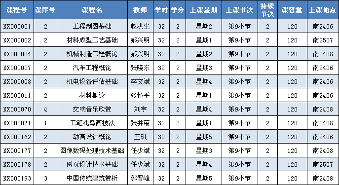 44118太阳成城集团2011—2012学年第二学期选课通知