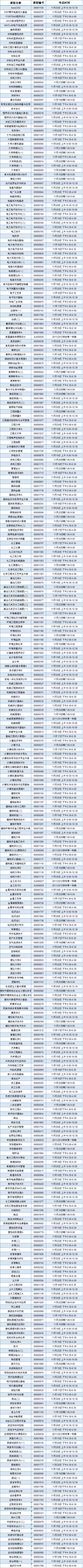 44118太阳成城集团2011/2012学年第一学期重修考试安排