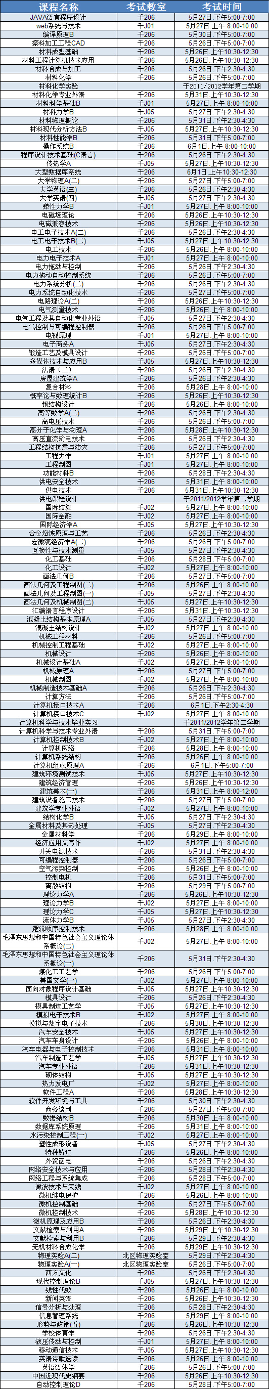 44118太阳成城集团2011/2012学年第二学期2008级重修考试