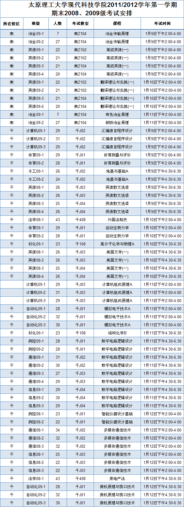 44118太阳成城集团2011/2012学年第一学期期末考试安排