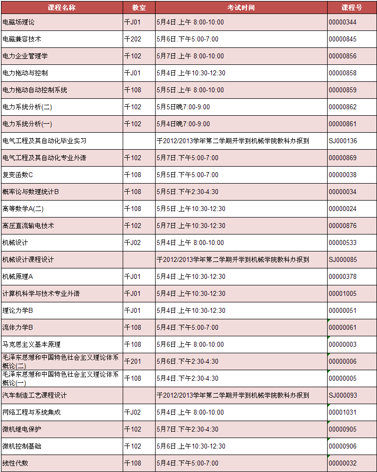 44118太阳成城集团2012届结业生返校考试