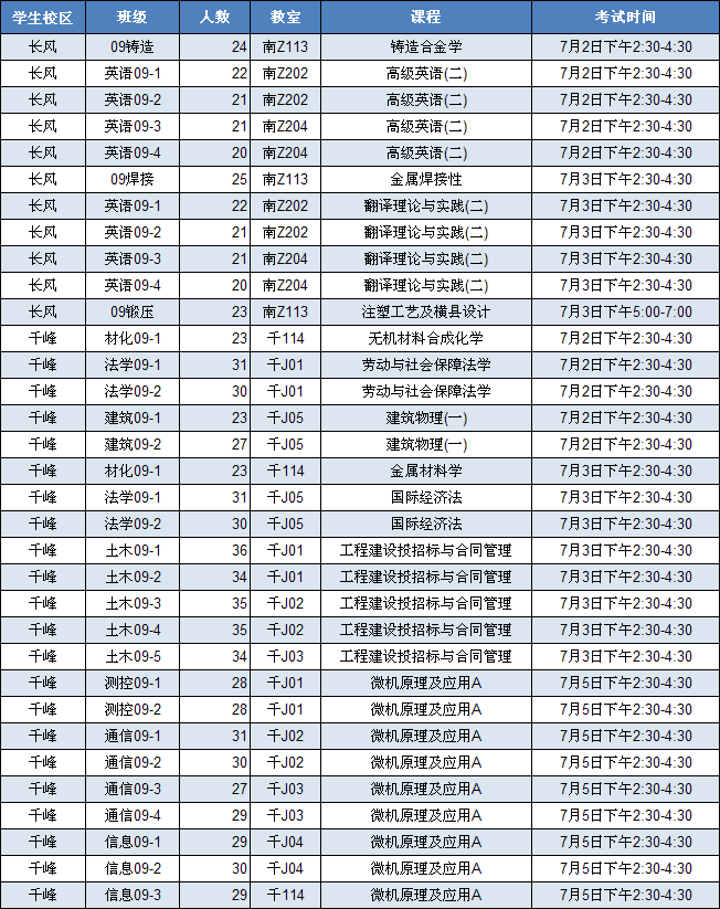 44118太阳成城集团2011/2012学年第二学期期末考试安排