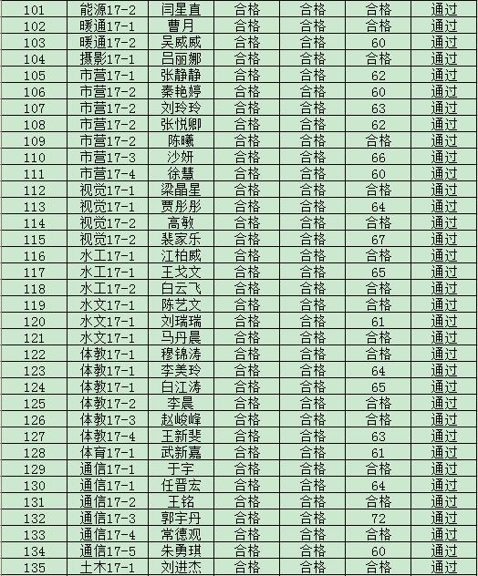 44118太阳成城集团2019年度入党积极分子培训班结业成绩