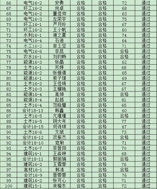 44118太阳成城集团2019年度入党积极分子培训班结业成绩