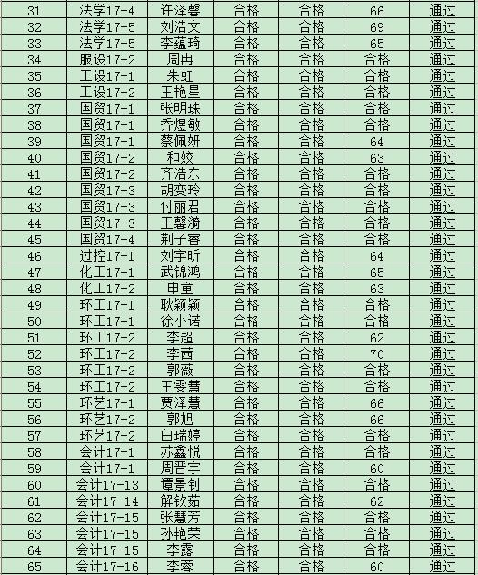 44118太阳成城集团2019年度入党积极分子培训班结业成绩