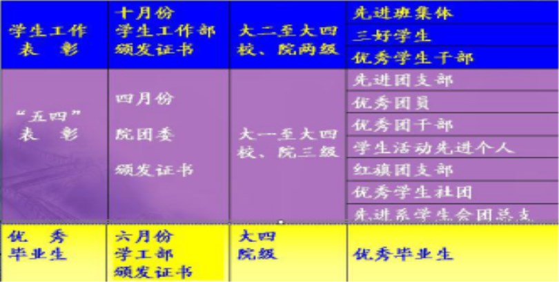 44118太阳成城集团2017级新生报到入学指南（五）——学习篇