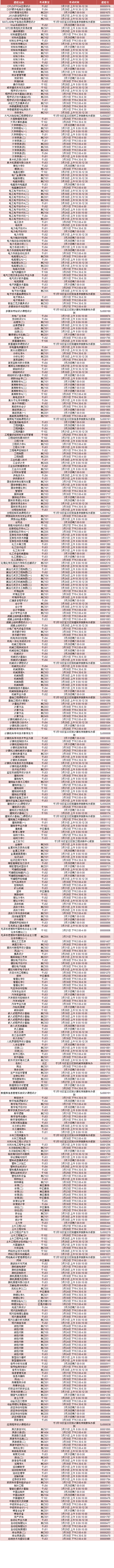 44118太阳成城集团2012/2013学年第二学期重修考试安排