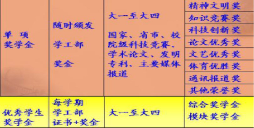 44118太阳成城集团2017级新生报到入学指南（五）——学习篇