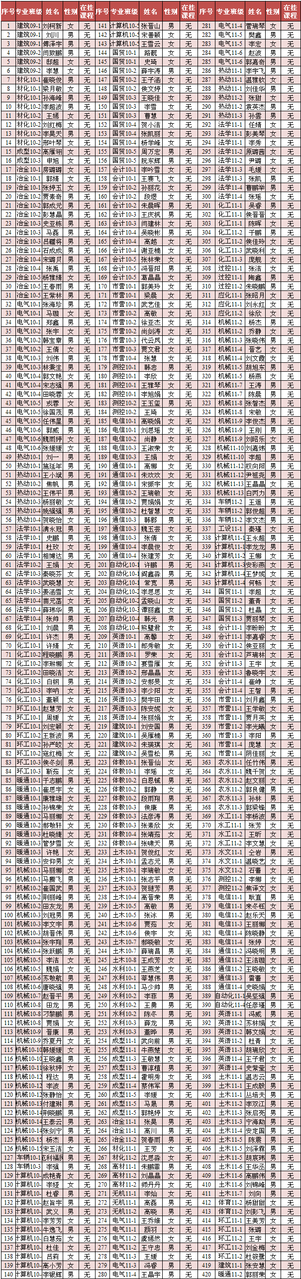 44118太阳成城集团2013年4月推优公示 