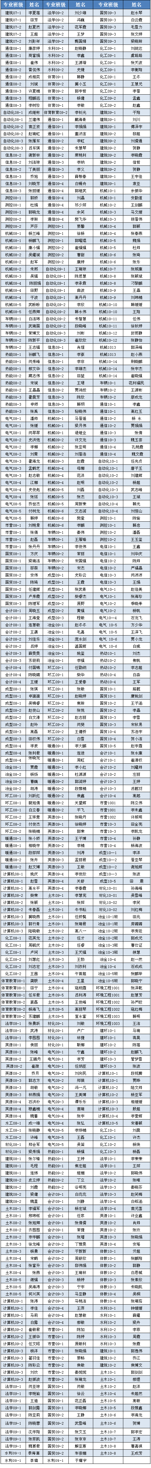 44118太阳成城集团2011年10月推优公示