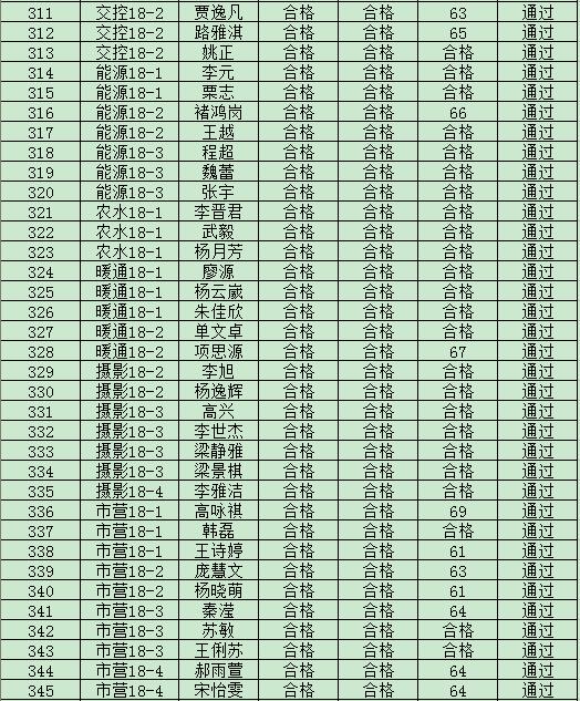 44118太阳成城集团2019年度入党积极分子培训班结业成绩