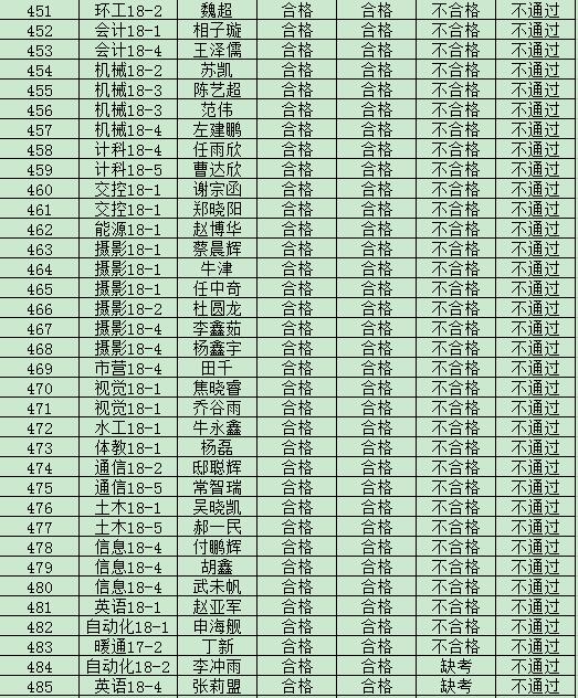 44118太阳成城集团2019年度入党积极分子培训班结业成绩