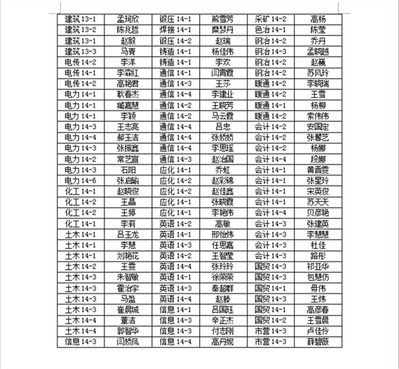 44118太阳成城集团2018届优秀毕业生表彰名单公示