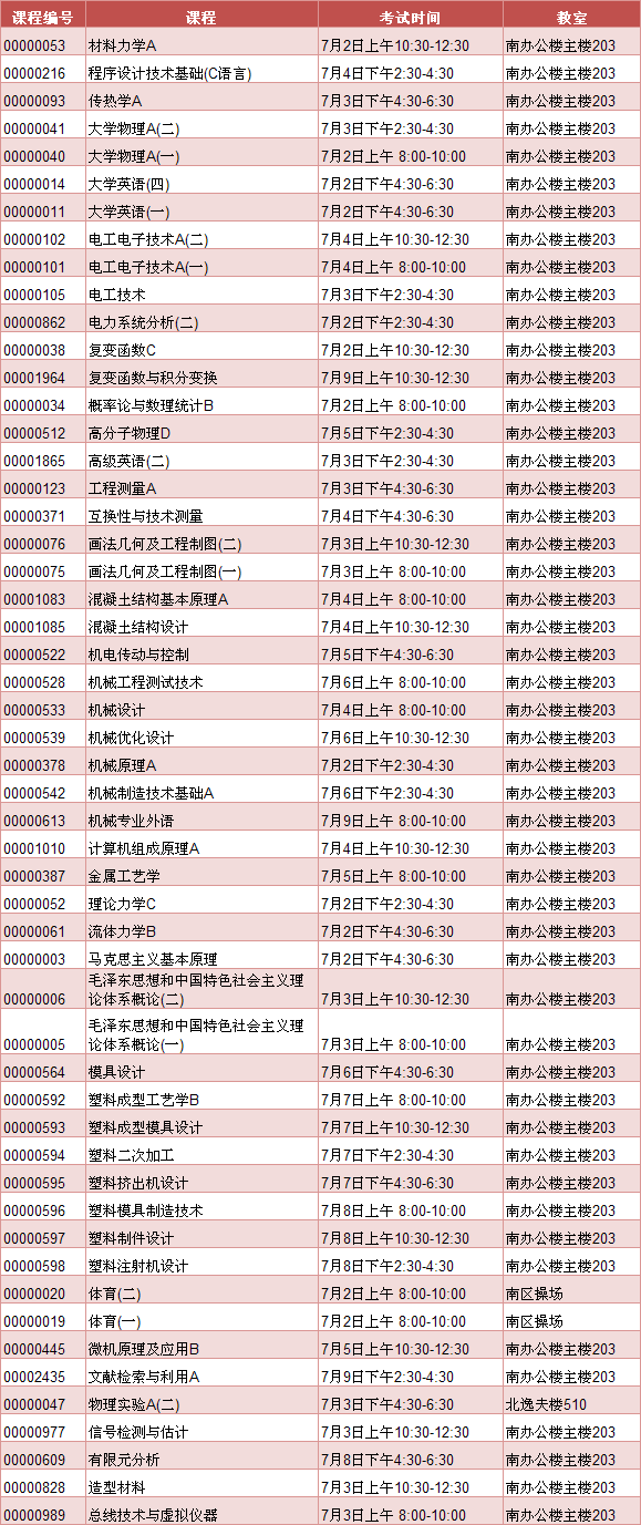 44118太阳成城集团2013届结业生返校考试