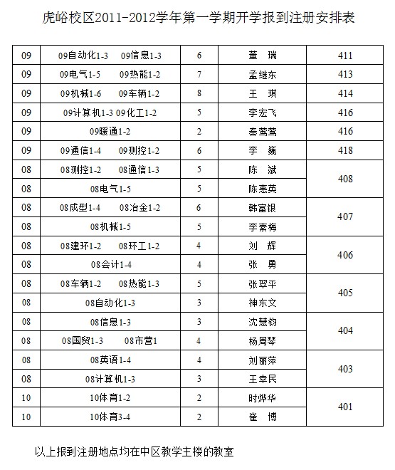 关于2011-2012学年一学期开学有关事项的通知