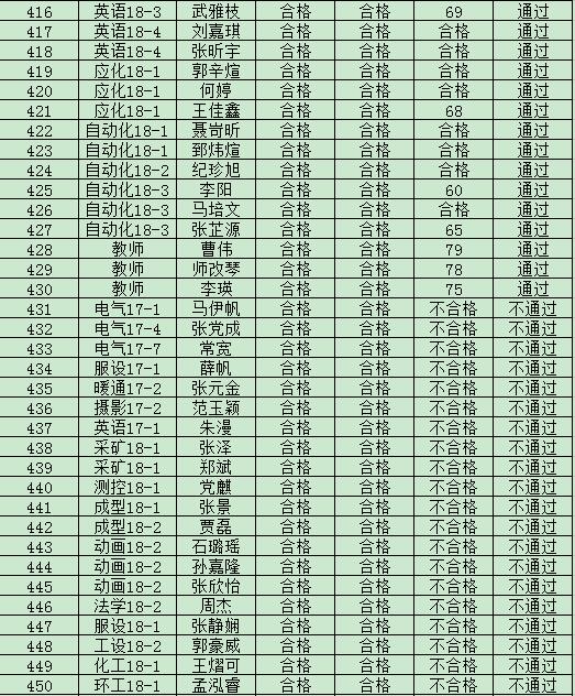 44118太阳成城集团2019年度入党积极分子培训班结业成绩