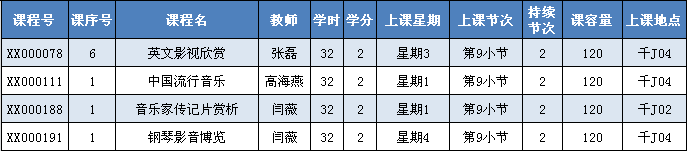 44118太阳成城集团2011—2012学年第二学期选课通知