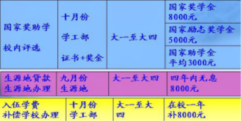 44118太阳成城集团2017级新生报到入学指南（五）——学习篇