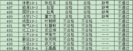 44118太阳成城集团2019年度入党积极分子培训班结业成绩