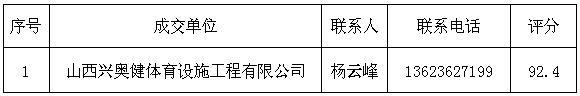 44118太阳成城集团孝义校区风雨操场塑胶跑道和篮球场地胶维修项目成交通告