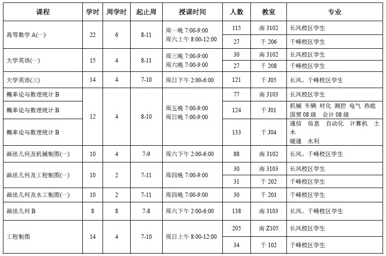 44118太阳成城集团2011/2012学年第一学期重修辅导班安排