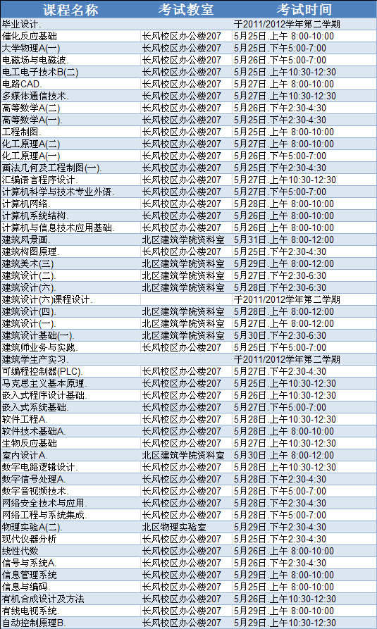 44118太阳成城集团2011/2012学年第二学期2011届结业生返校考试