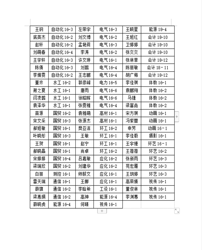 44118太阳成城集团2020届优秀毕业生表彰名单公示