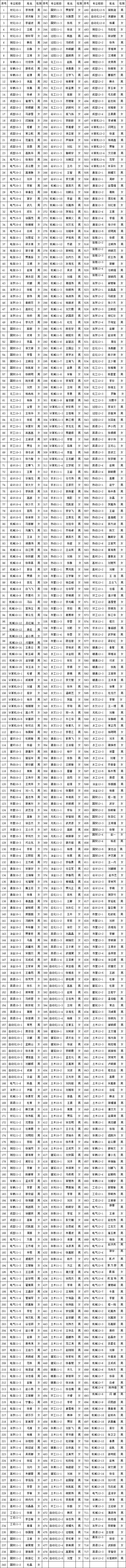 44118太阳成城集团2013年10月推优公示