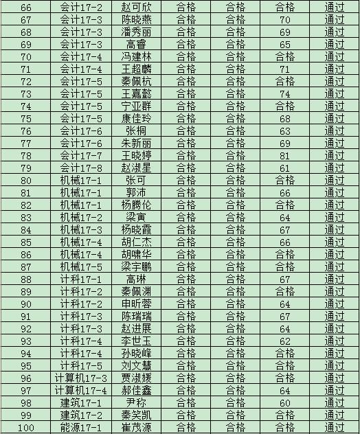 44118太阳成城集团2019年度入党积极分子培训班结业成绩