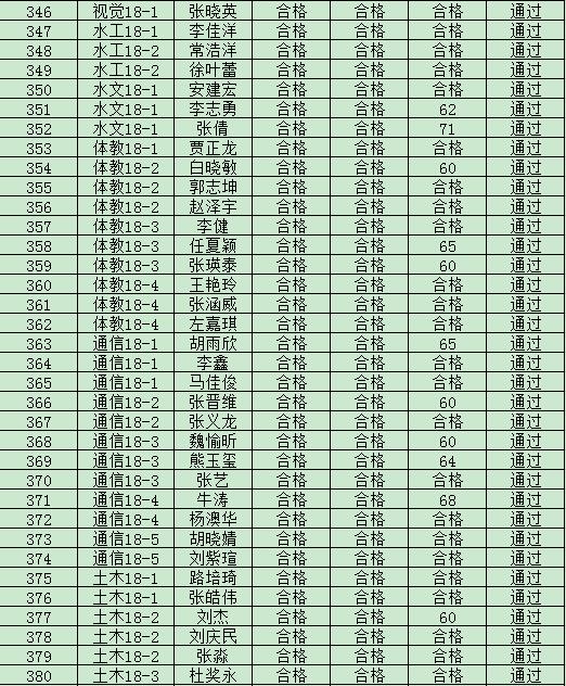 44118太阳成城集团2019年度入党积极分子培训班结业成绩