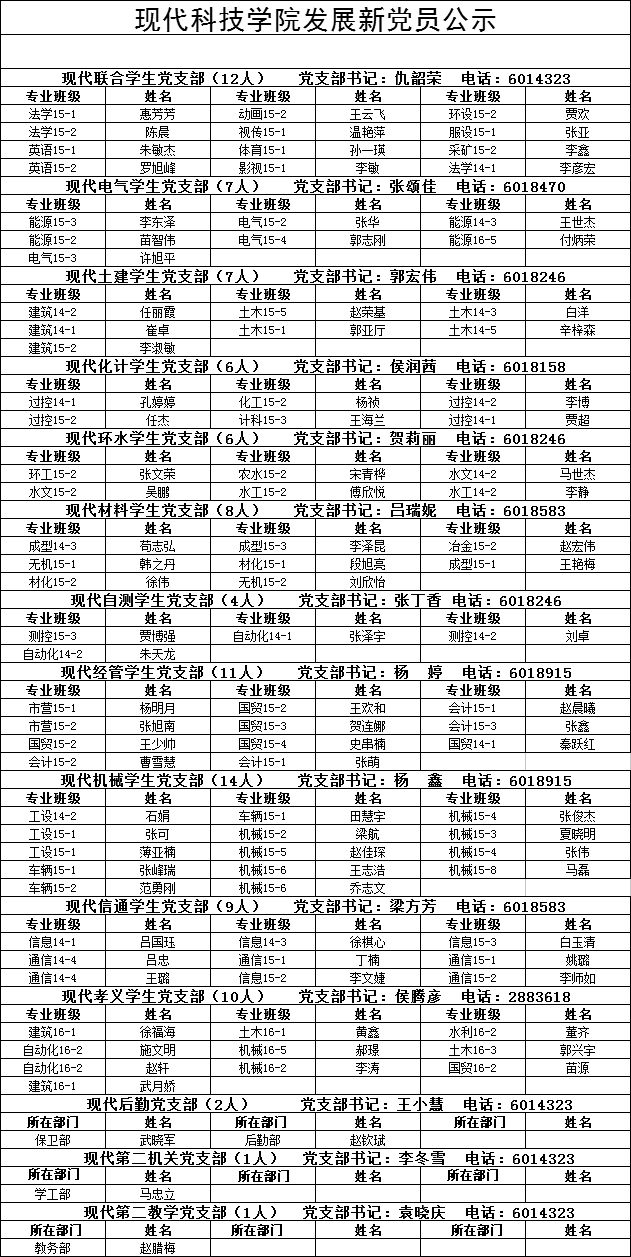 44118太阳成城集团发展新党员公示