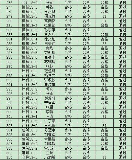 44118太阳成城集团2019年度入党积极分子培训班结业成绩